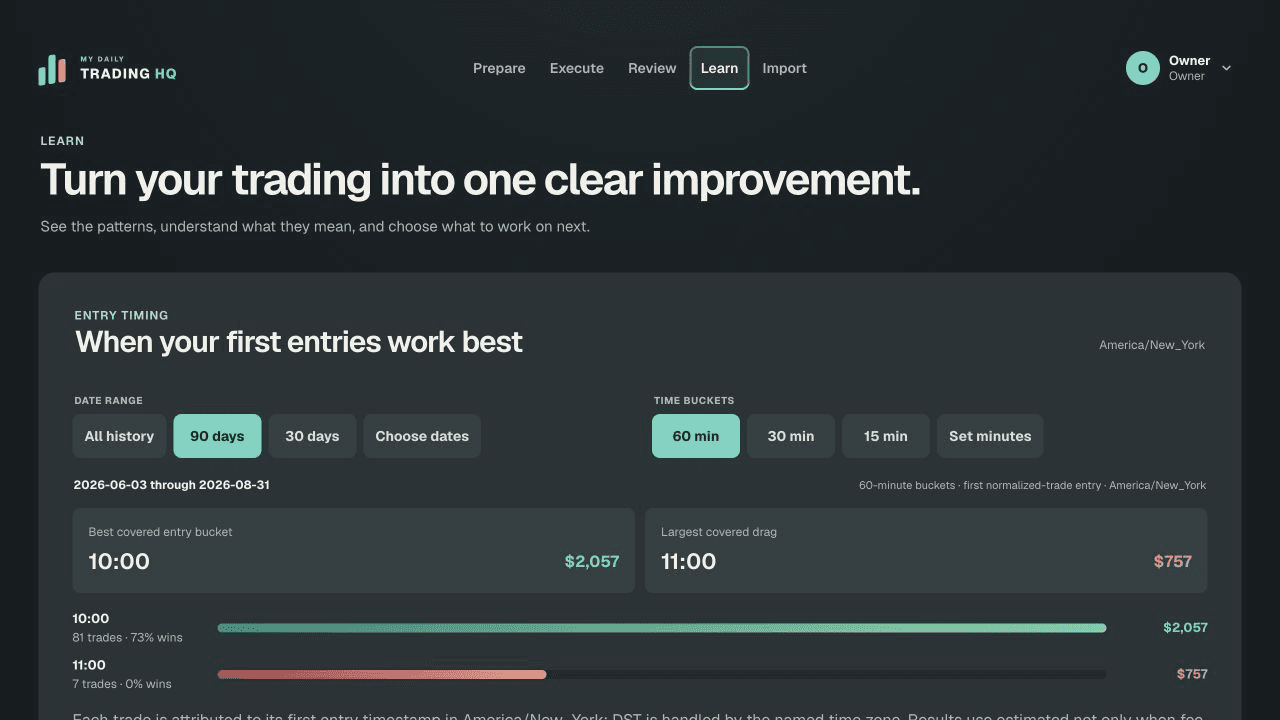 My Daily Trading HQ Learn page showing entry-timing evidence and trading patterns