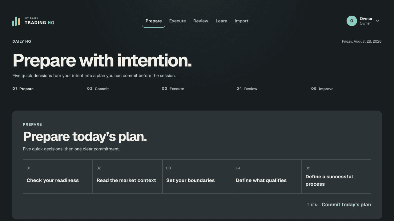 My Daily Trading HQ Prepare page showing the daily plan workflow