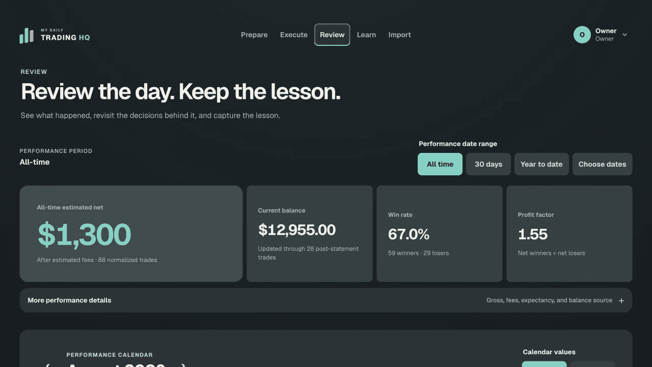 My Daily Trading HQ Review page showing performance metrics, a trading calendar, trade details, and the daily review workflow